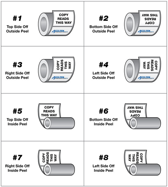 LABEL DIRECTION CHART