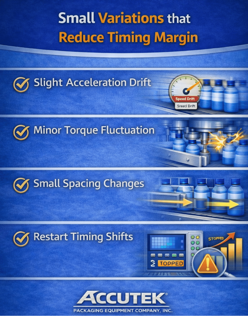 Where the Assumption Breaks